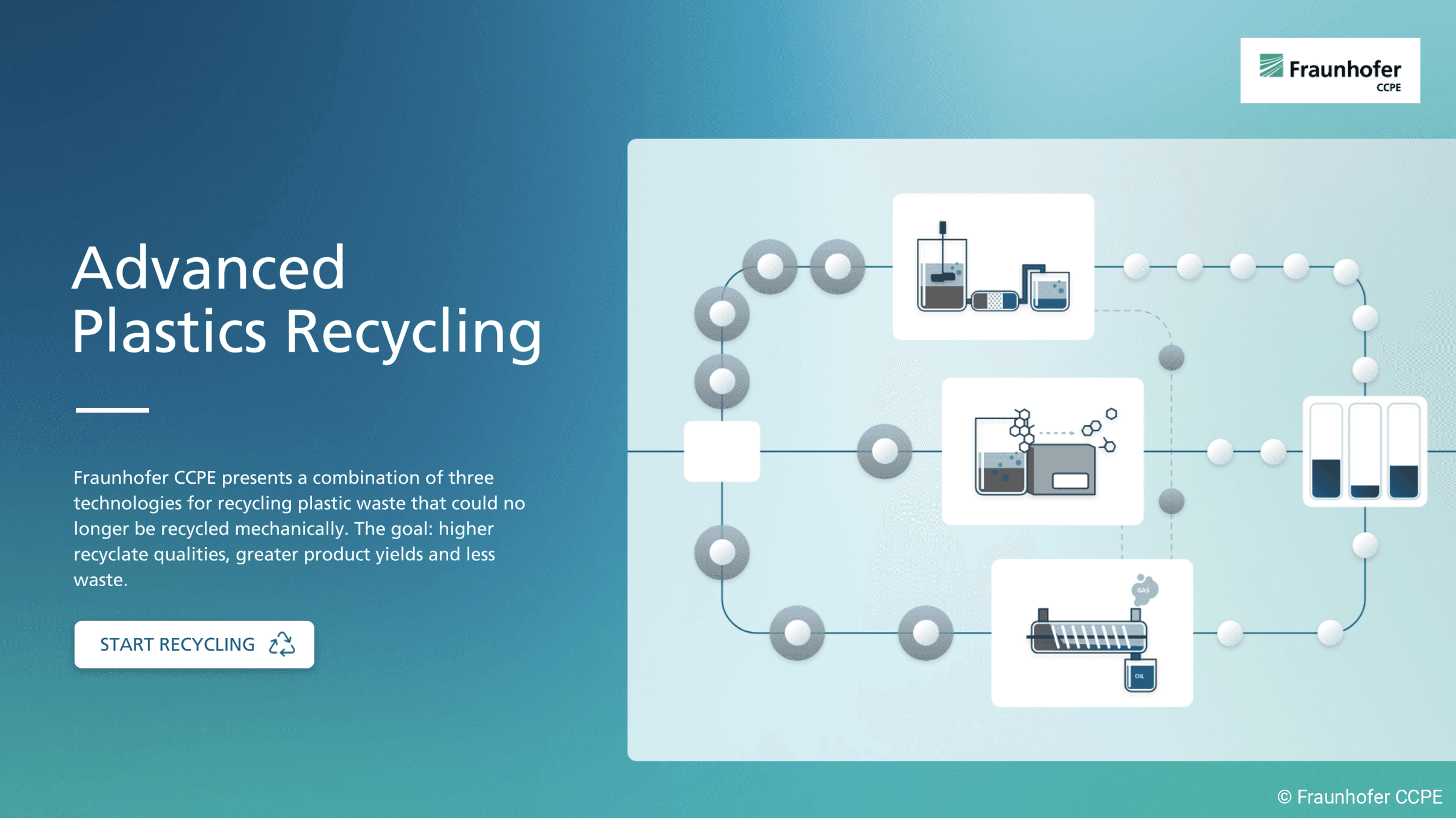 Recycling Cascade for Plastic Waste